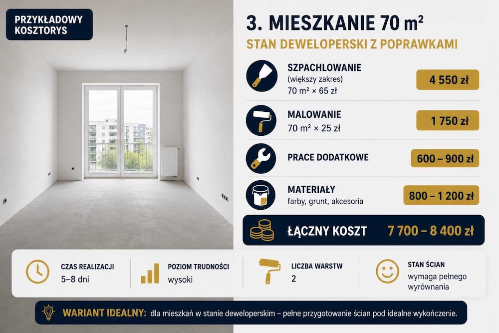 cena-szpachlowania-i-malowania-w-mieszkaniu-70-m2 koszt szpachlowania i malowania dużego mieszkania