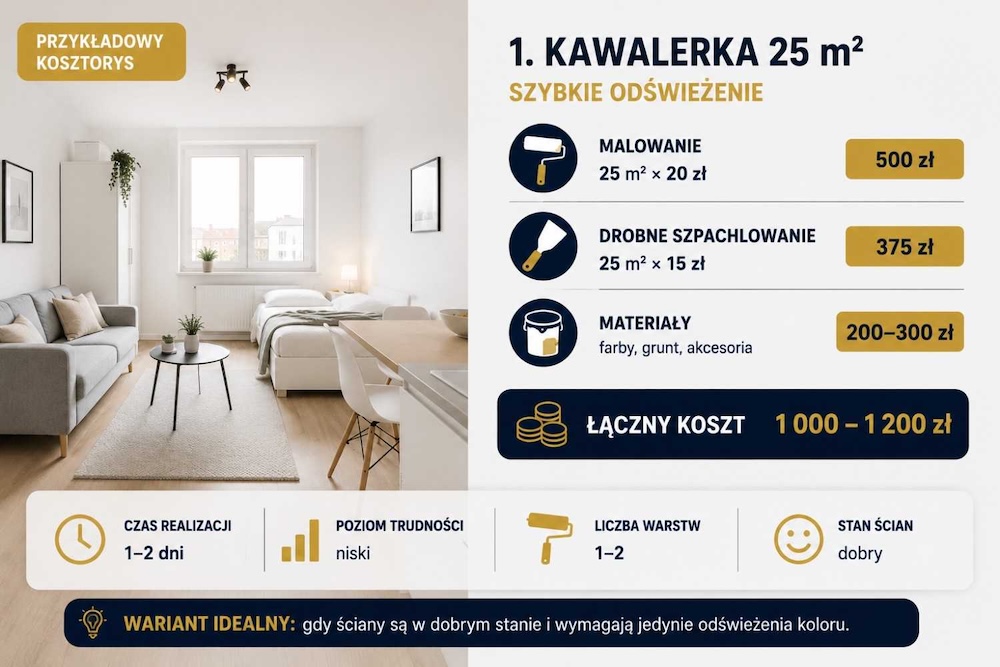 szpachlowanie-i-malowanie-scian-cennik-dla-kawalerki szpachlowanie i malowanie ścian - cennik w kawalerce